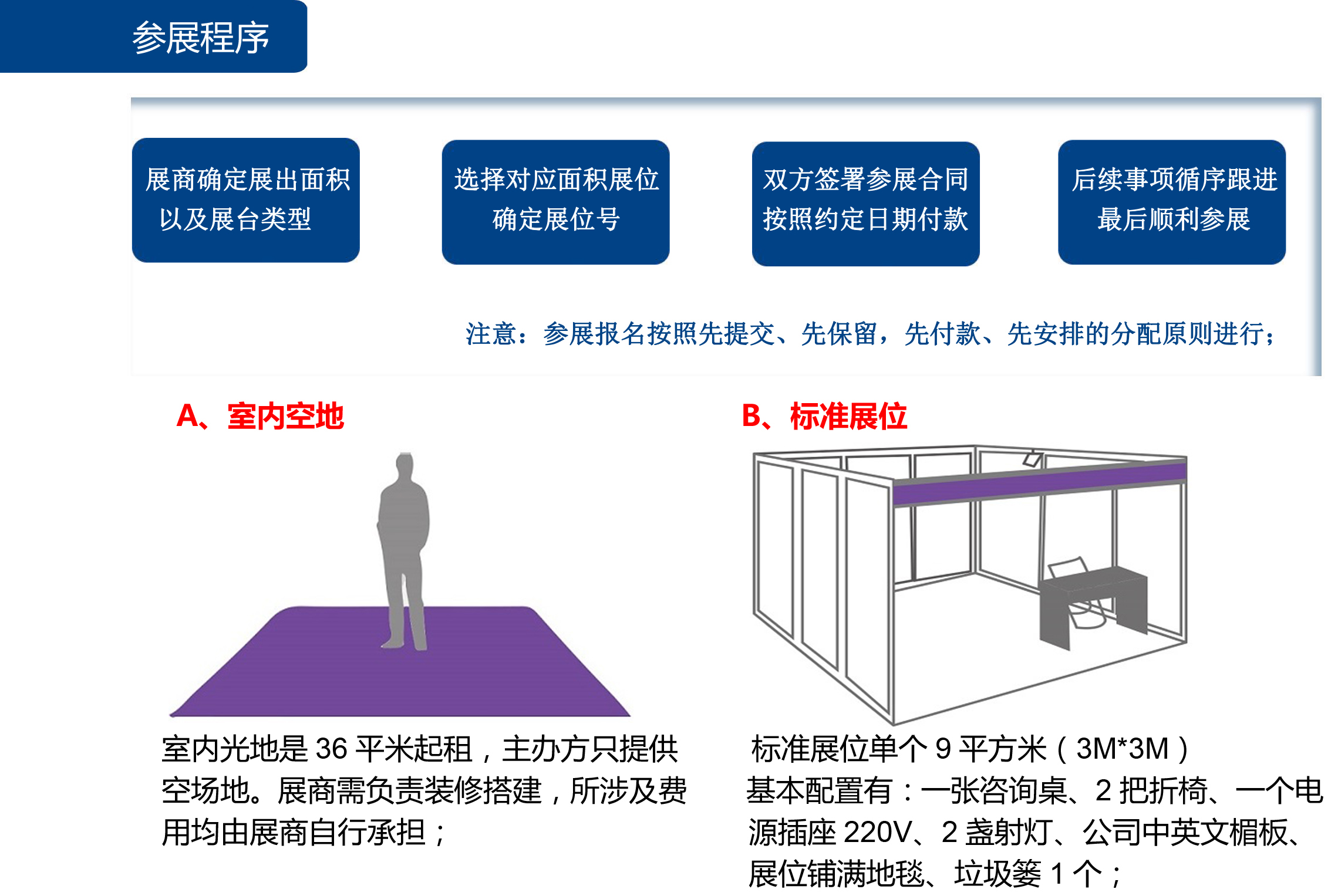 参展流程(图1)