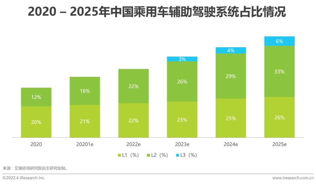 2022年中国车载激光雷达市场洞察报告(图2)