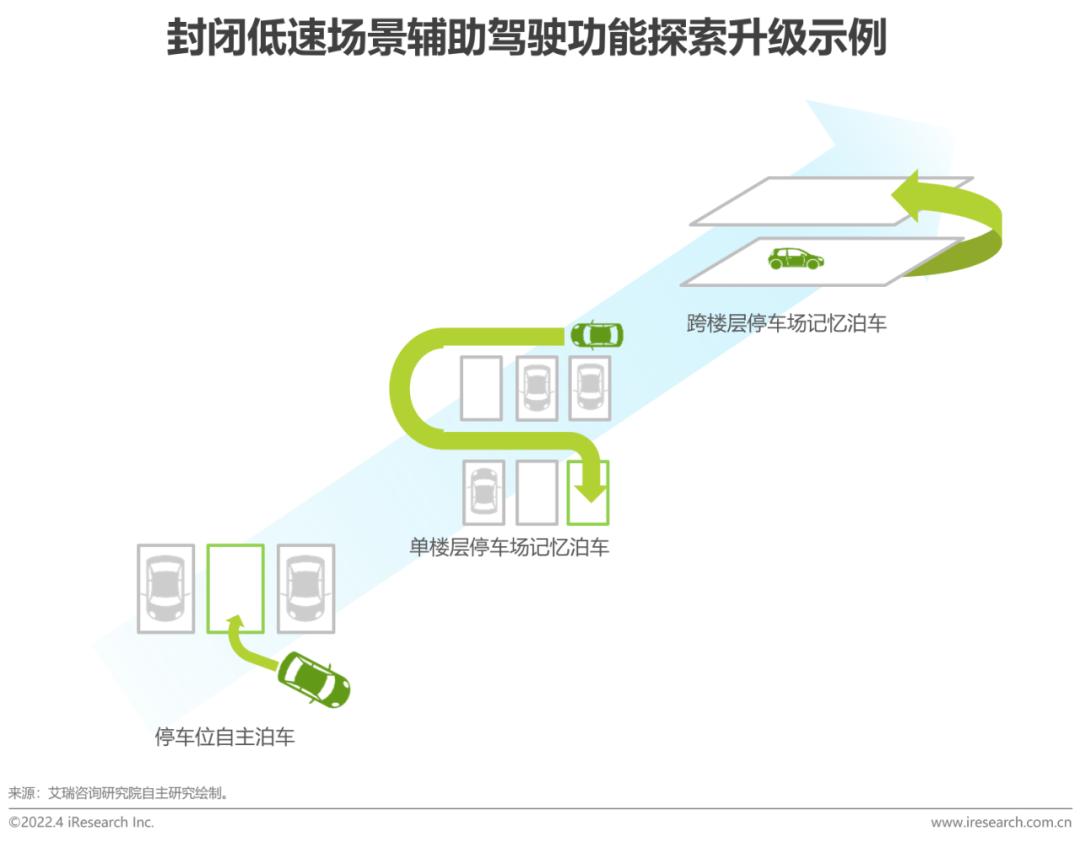 2022年中国车载激光雷达市场洞察报告(图3)