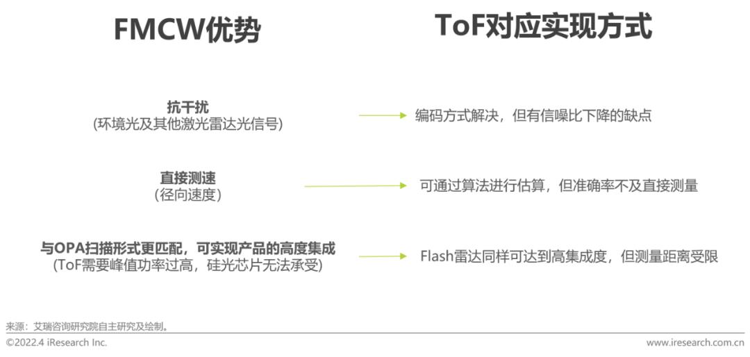 2022年中国车载激光雷达市场洞察报告(图12)