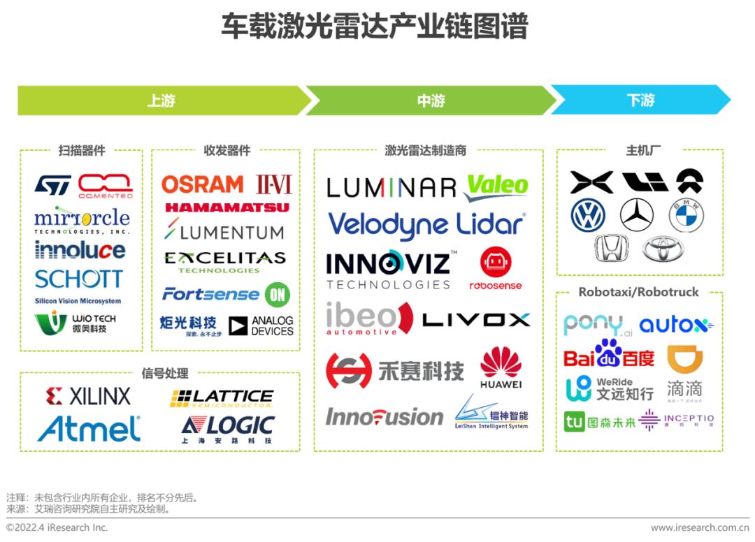 2022年中国车载激光雷达市场洞察报告(图18)