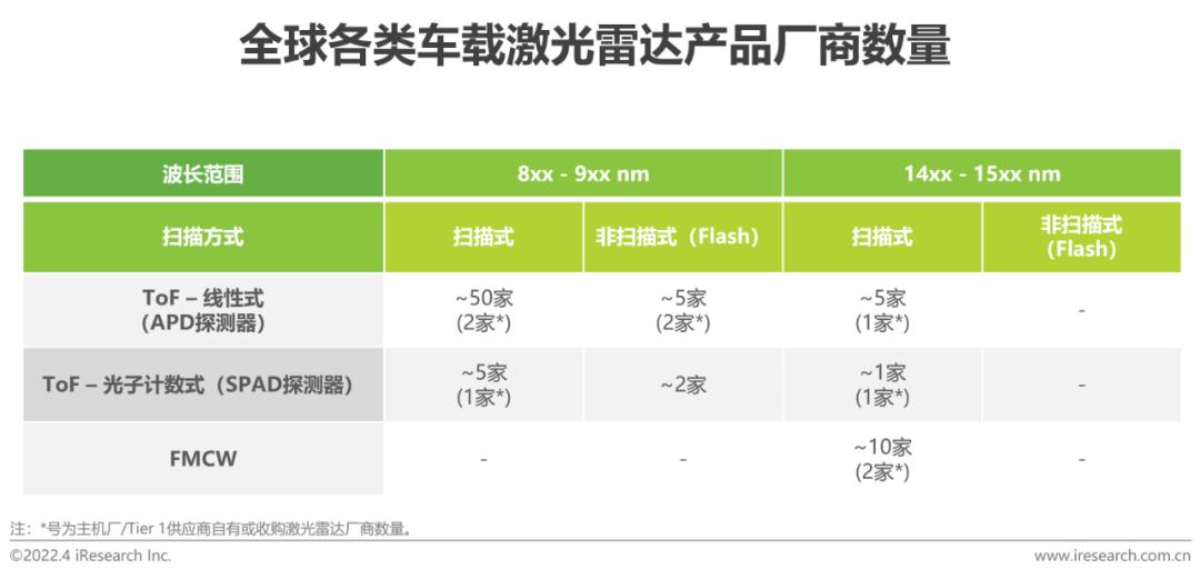 2022年中国车载激光雷达市场洞察报告(图19)