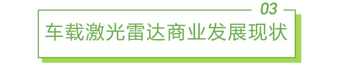 2022年中国车载激光雷达市场洞察报告(图16)