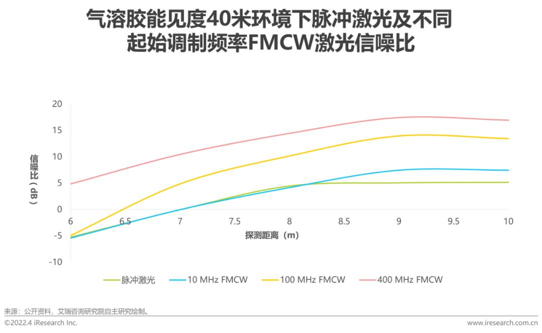 2022年中国车载激光雷达市场洞察报告(图14)