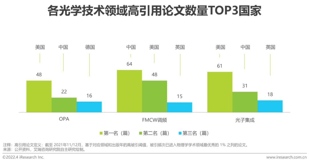 2022年中国车载激光雷达市场洞察报告(图22)