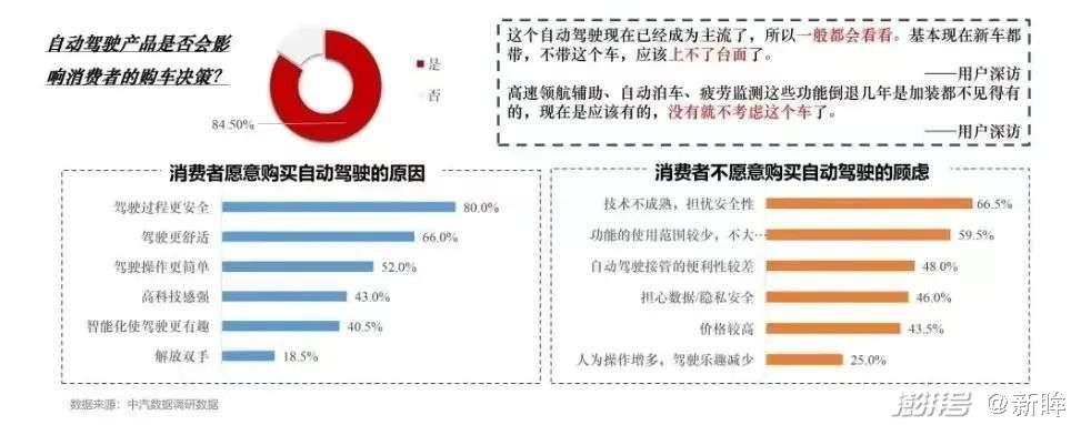 除了解放方向盘，自动驾驶我们还应该关注什么？(图3)