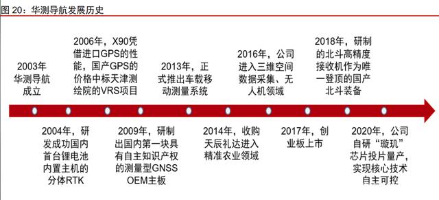 车载惯性导航产业分析:自动驾驶渐行渐近,惯性导航刚需爆发(图12) 车载惯性导航产业分析:自动驾驶渐行渐近,惯性导航刚需爆发(图12)
