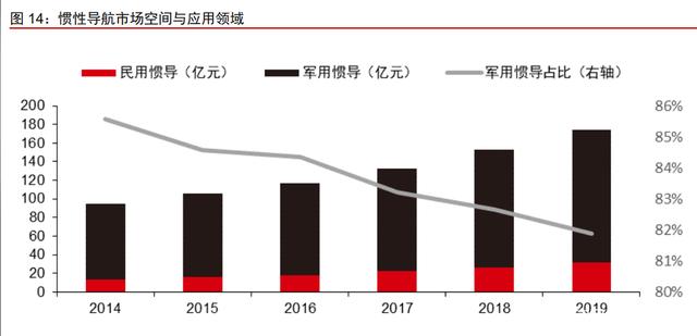 车载惯性导航产业分析:自动驾驶渐行渐近,惯性导航刚需爆发(图8) 车载惯性导航产业分析:自动驾驶渐行渐近,惯性导航刚需爆发(图8)