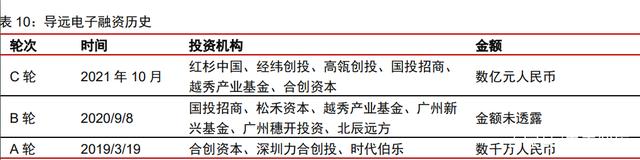 车载惯性导航产业分析:自动驾驶渐行渐近,惯性导航刚需爆发(图14) 车载惯性导航产业分析:自动驾驶渐行渐近,惯性导航刚需爆发(图14)