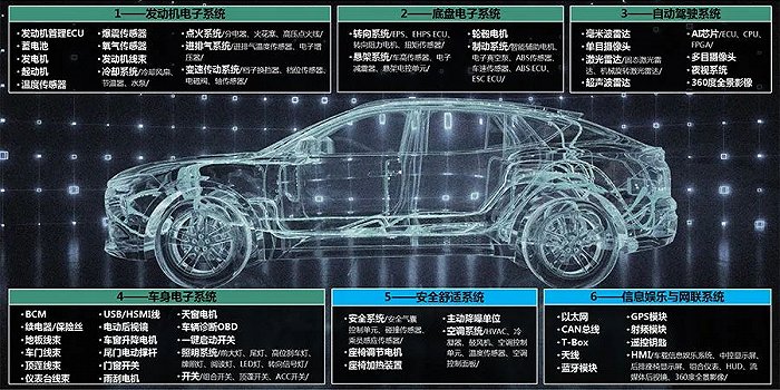汽车智能化时代下的汽车电子产业发展趋势(图1)