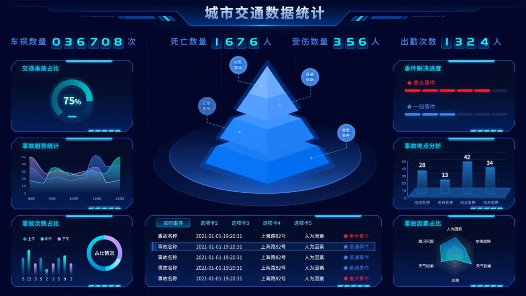 拥抱未来，新能源汽车与智慧出行