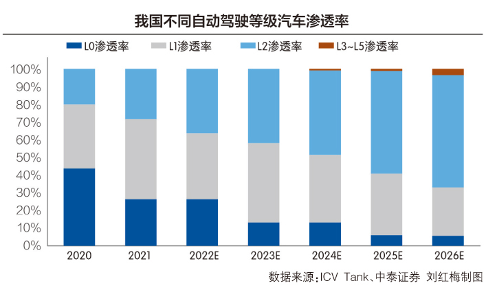 新能源提速推动产业融合，行业共话未来出行新变局：车企、供应商