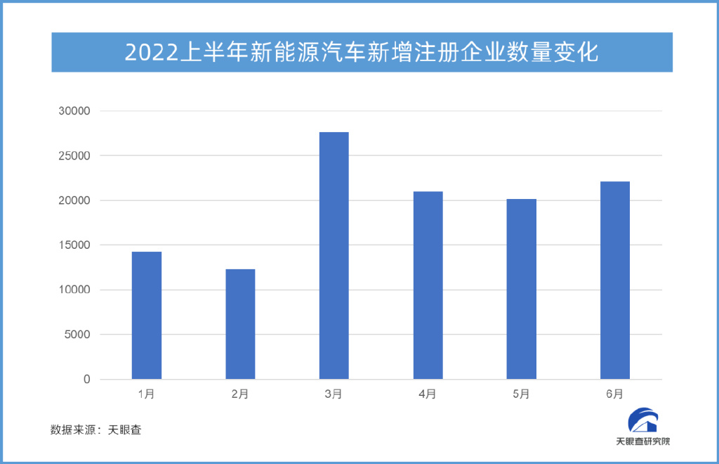 市场回暖信号明显 中国新能源汽车产销创新高(图1)