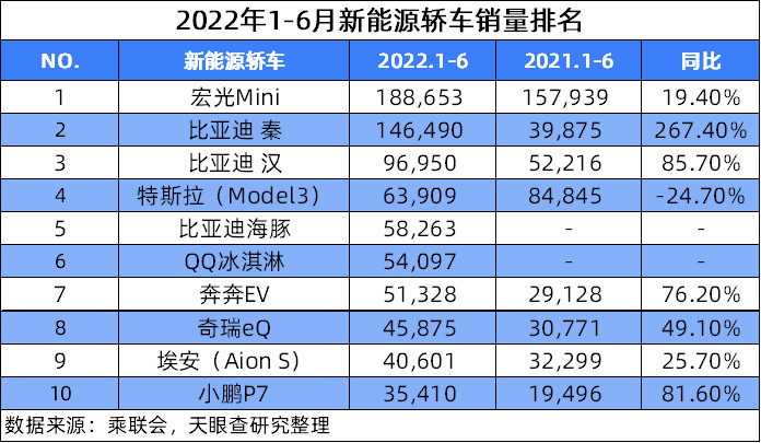 市场回暖信号明显 中国新能源汽车产销创新高(图3)