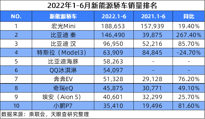 市场回暖信号明显 中国新能源汽车产销创新高(图3)