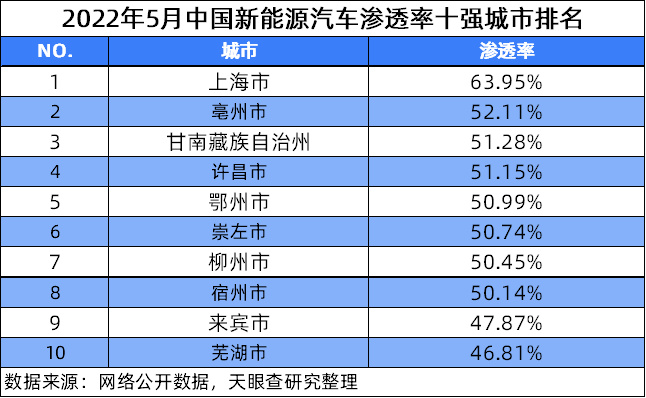 市场回暖信号明显 中国新能源汽车产销创新高(图5)