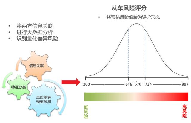 造车新势力躬身入局,新能源车险市场风云再起(图2) 图源:律商风险