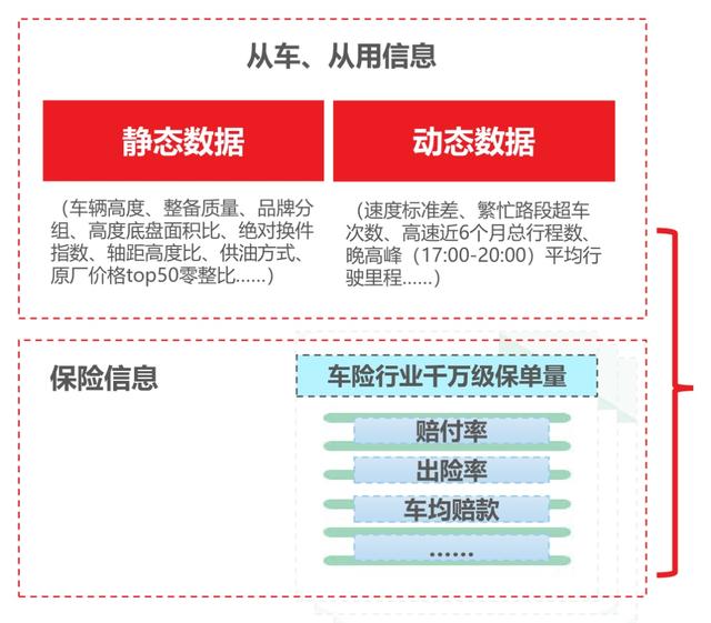 造车新势力躬身入局，新能源车险市场风云再起