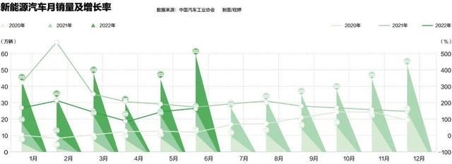 中国新能源汽车实现领跑,然后呢?(图2) 中国新能源汽车实现领跑,然后呢?(图2)