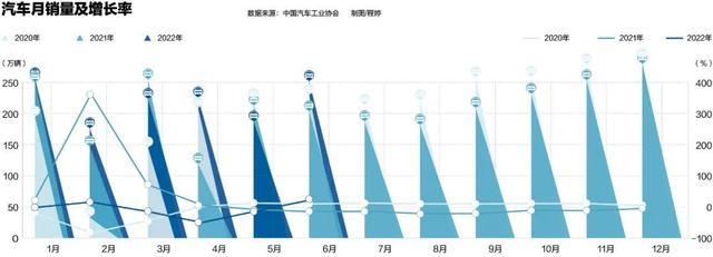 中国新能源汽车实现领跑,然后呢?(图3) 中国新能源汽车实现领跑,然后呢?(图3)