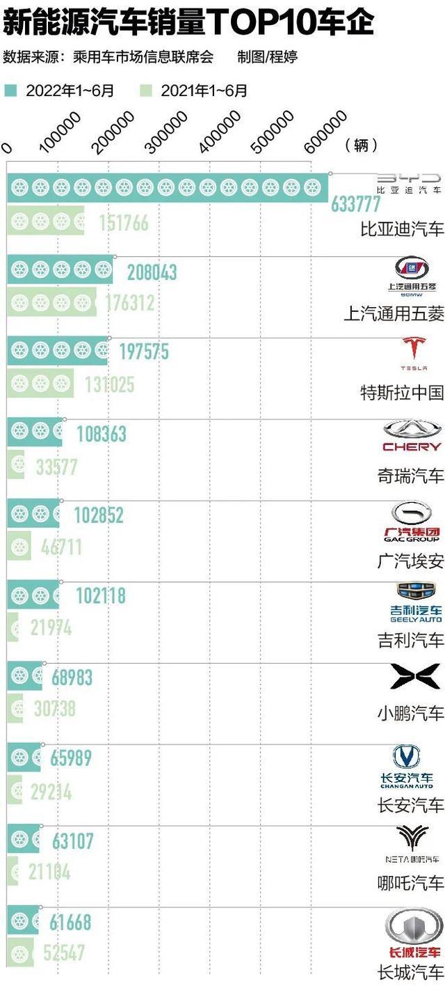 中国新能源汽车实现领跑,然后呢?(图5) 中国新能源汽车实现领跑,然后呢?(图5)