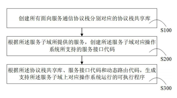 诚迈科技促进智能汽车产业良好创新与落地