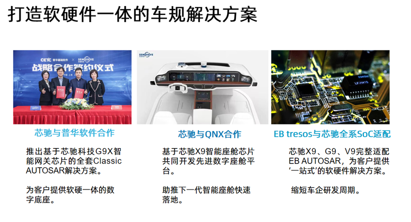 助推车企数字化转型,芯驰科技构建智能汽车数字化生态平台——以全场景芯片为基,以全栈生态为辅,赋能智能汽车快速量产(图3) 助推车企数字化转型,芯驰科技构建智能汽车数字化生态平台——以全场景芯片为基,以全栈生态为辅,赋能智能汽车快速量产