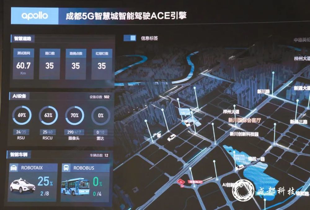 科技一线｜成都迈入“智能汽车时代”：2023上海智能汽车/汽车电池/汽车电子技术展览会(图5)