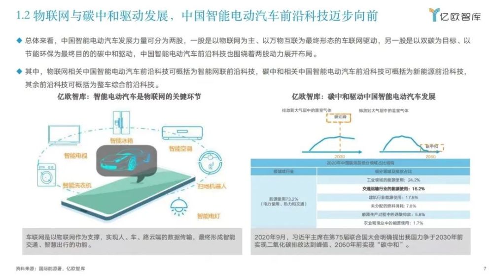 2022中国智能电动汽车前沿科技量产应用研究报告：2023上海智能汽车装备/智能网联汽车/无人驾驶技术展览会(图5)