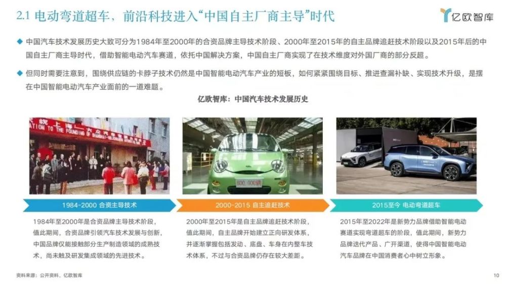2022中国智能电动汽车前沿科技量产应用研究报告：2023上海智能汽车装备/智能网联汽车/无人驾驶技术展览会(图7)