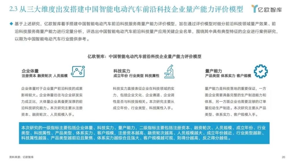 2022中国智能电动汽车前沿科技量产应用研究报告：2023上海智能汽车装备/智能网联汽车/无人驾驶技术展览会(图9)