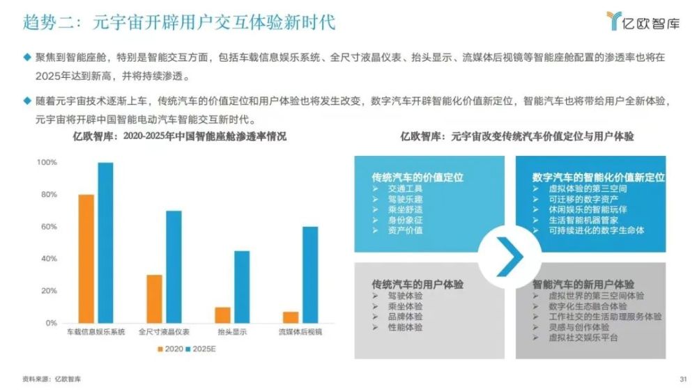 2022中国智能电动汽车前沿科技量产应用研究报告：2023上海智能汽车装备/智能网联汽车/无人驾驶技术展览会(图13)