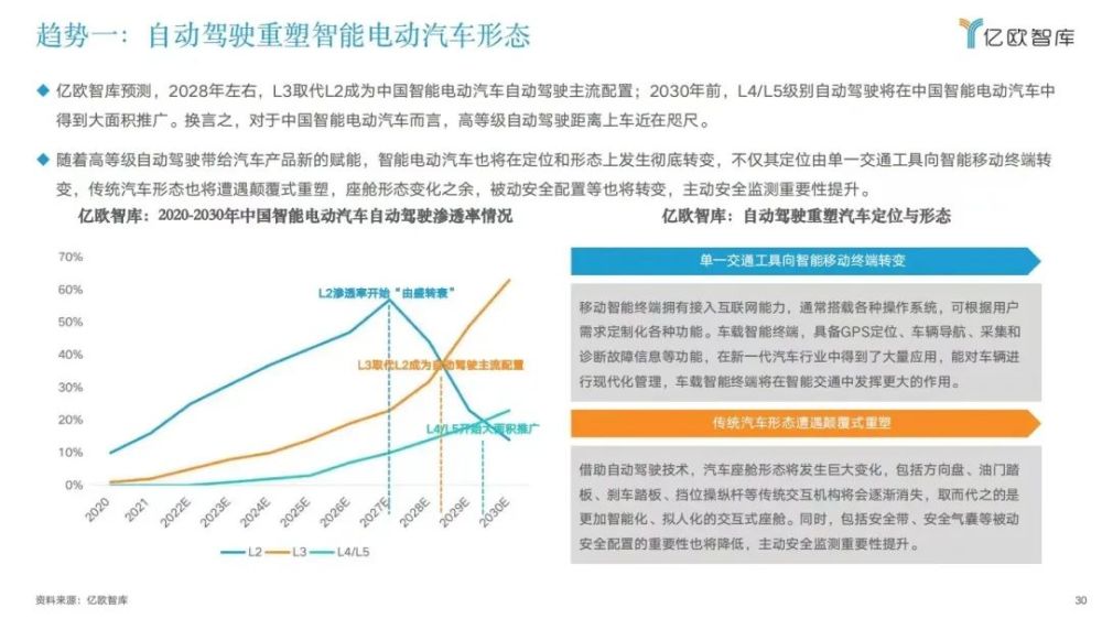 2022中国智能电动汽车前沿科技量产应用研究报告：2023上海智能汽车装备/智能网联汽车/无人驾驶技术展览会(图12)