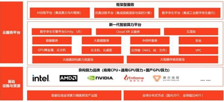 首都在线车联网解决方案赋能汽车全流程智造：2023上海智能汽