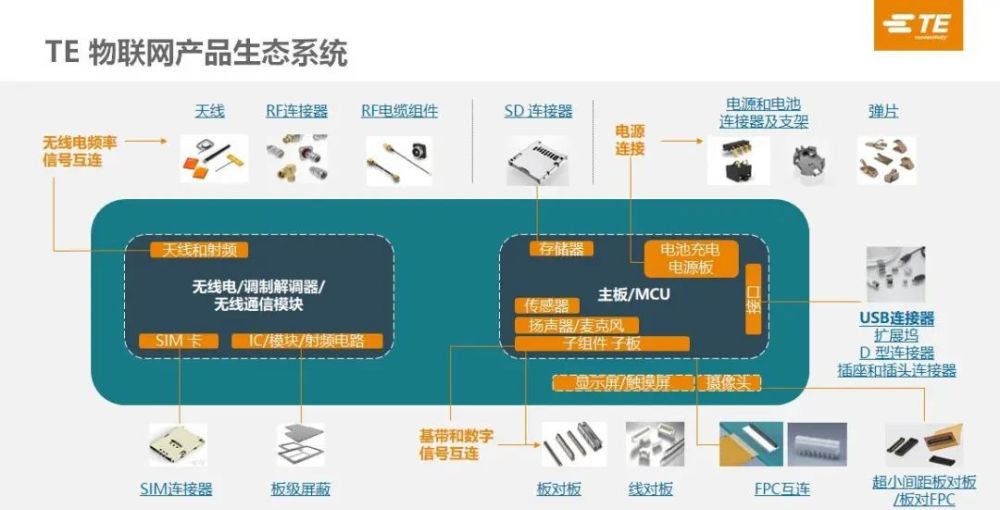 车联网时代，远程信息处理技术迎来“提速”期：2023上海智能汽车技术装备博览会/车联网无人驾驶技术博览会(图4)
