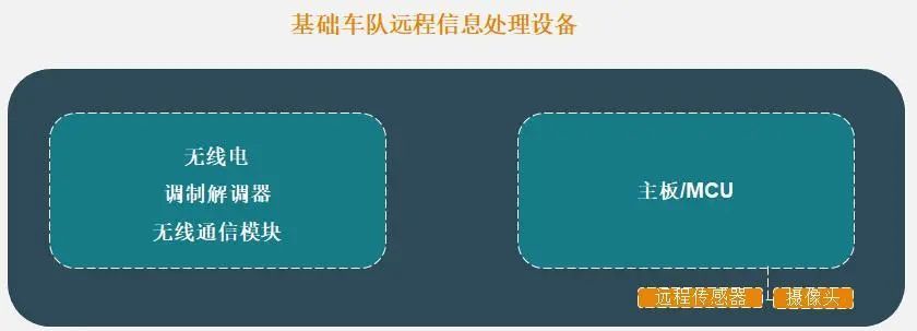 车联网时代，远程信息处理技术迎来“提速”期：2023上海智能汽车技术装备博览会/车联网无人驾驶技术博览会(图3)