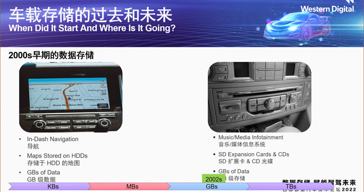 西部数据举行汽车技术论坛 赋能汽车智能化转型：2023上海智能汽车装备博览会/智能座舱/无人驾驶博览会(图2)