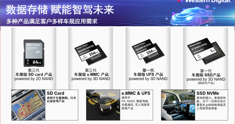 西部数据举行汽车技术论坛 赋能汽车智能化转型：2023上海智能汽车装备博览会/智能座舱/无人驾驶博览会(图5)